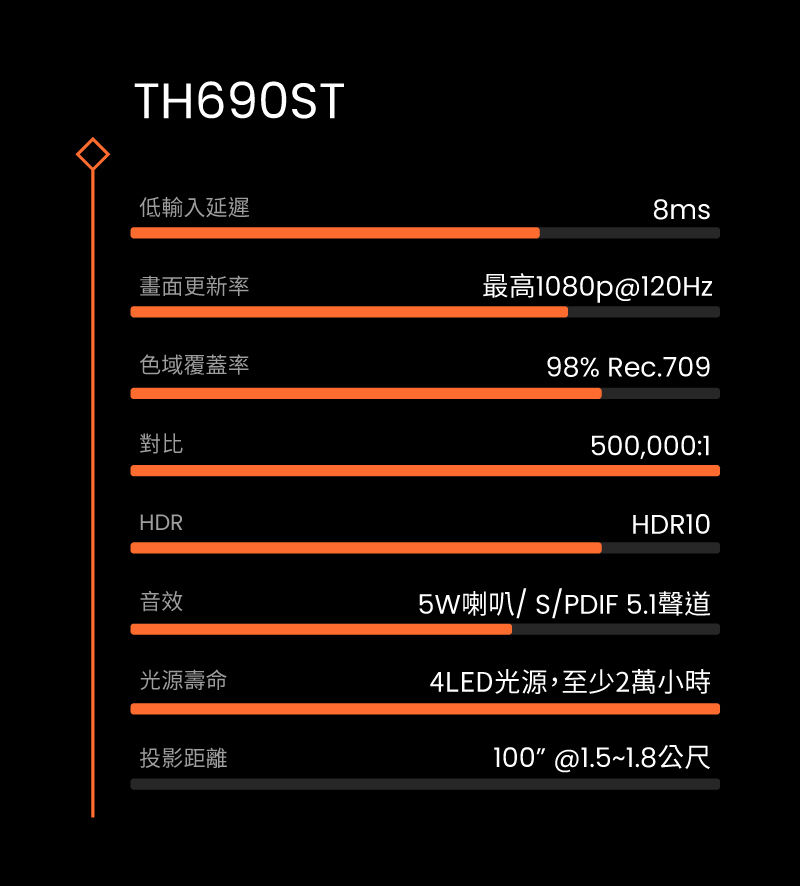 GameRoom圓夢大作戰_update images