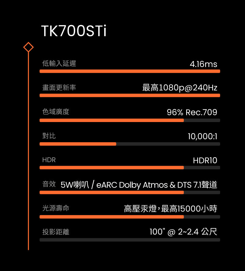 GameRoom圓夢大作戰_update images