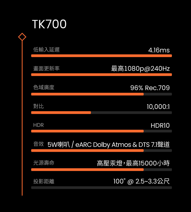 GameRoom圓夢大作戰_update images