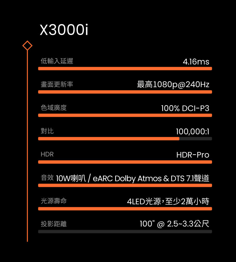 GameRoom圓夢大作戰_update images