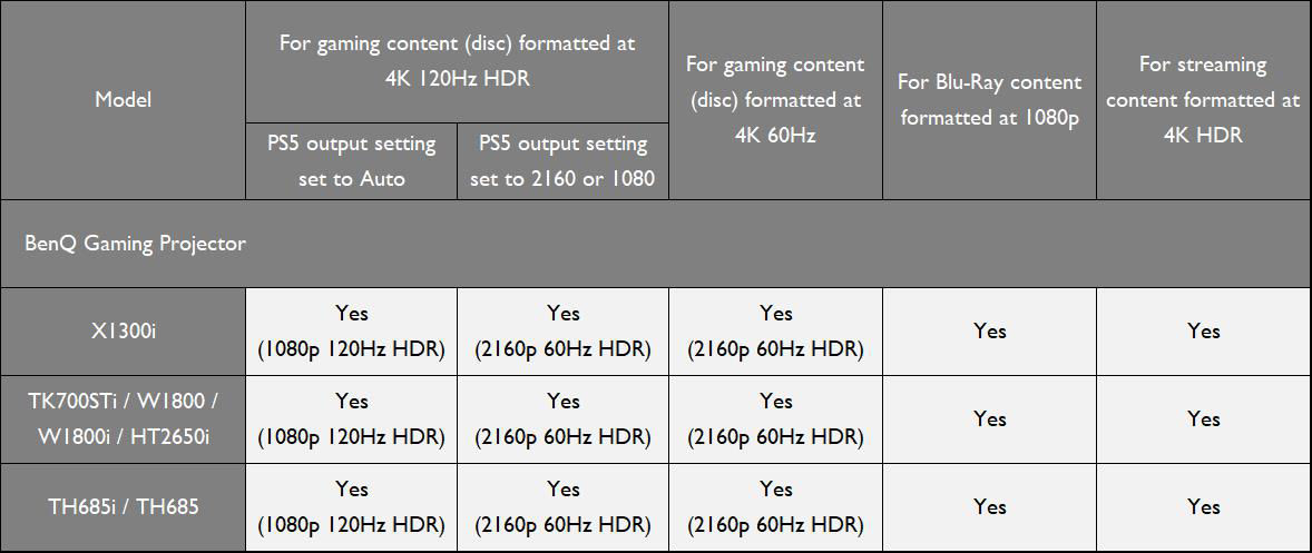 Proyectores BenQ comptibles con Xbox y PS5