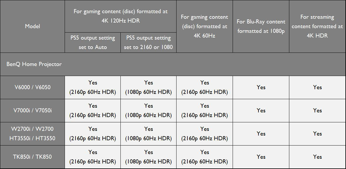 Proyectores BenQ comptibles con Xbox y PS5