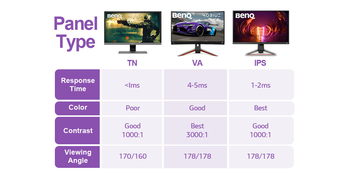 TN vs. VA vs. IPS ¿Qué panel de monitor es mejor para jugar?