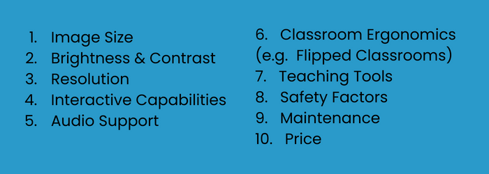 Projector vs. IFP Article - Image 1 - 1