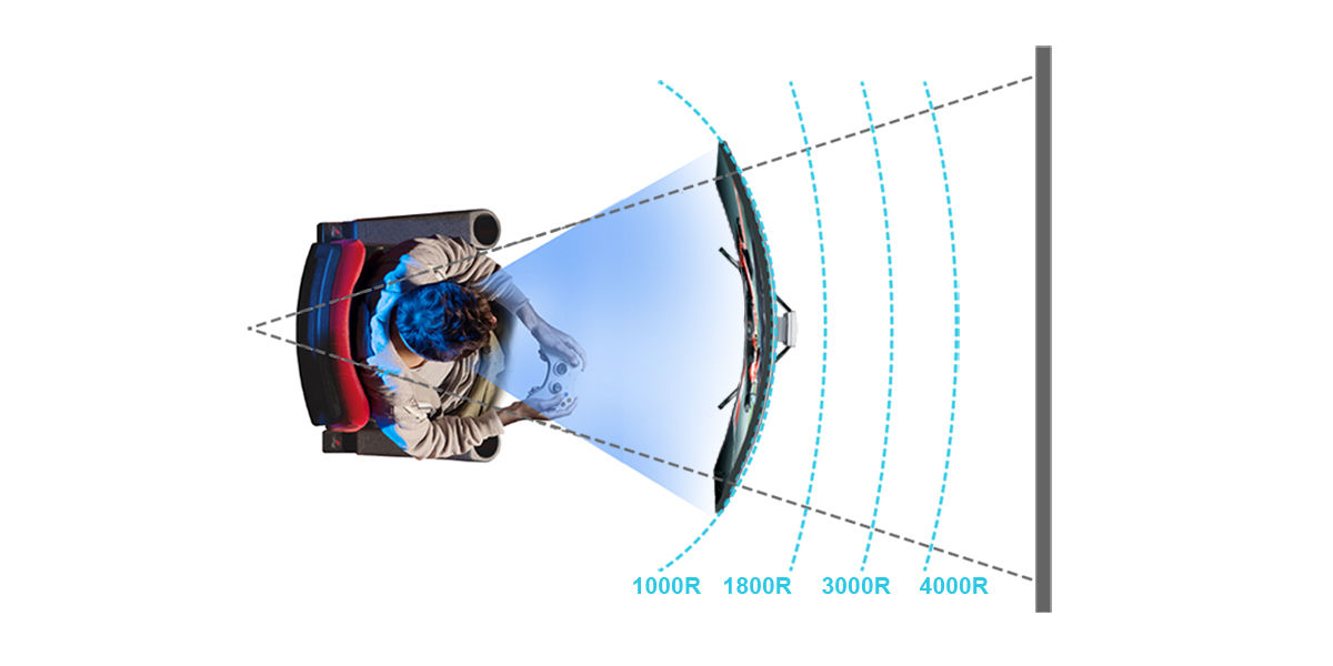 Góc nhìn đối với màn hình cong 1000R 