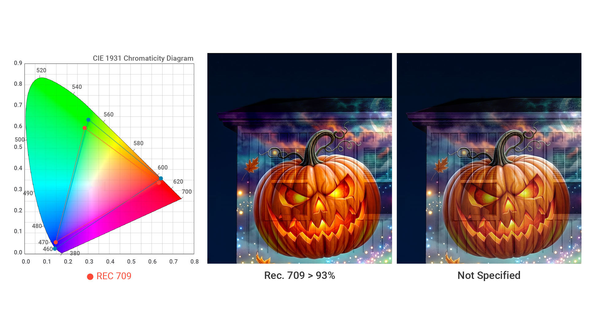 REC 709_halloween house mapping