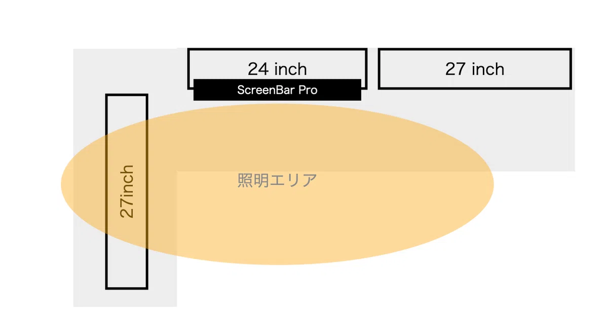 ScreenBar Pro レビュー