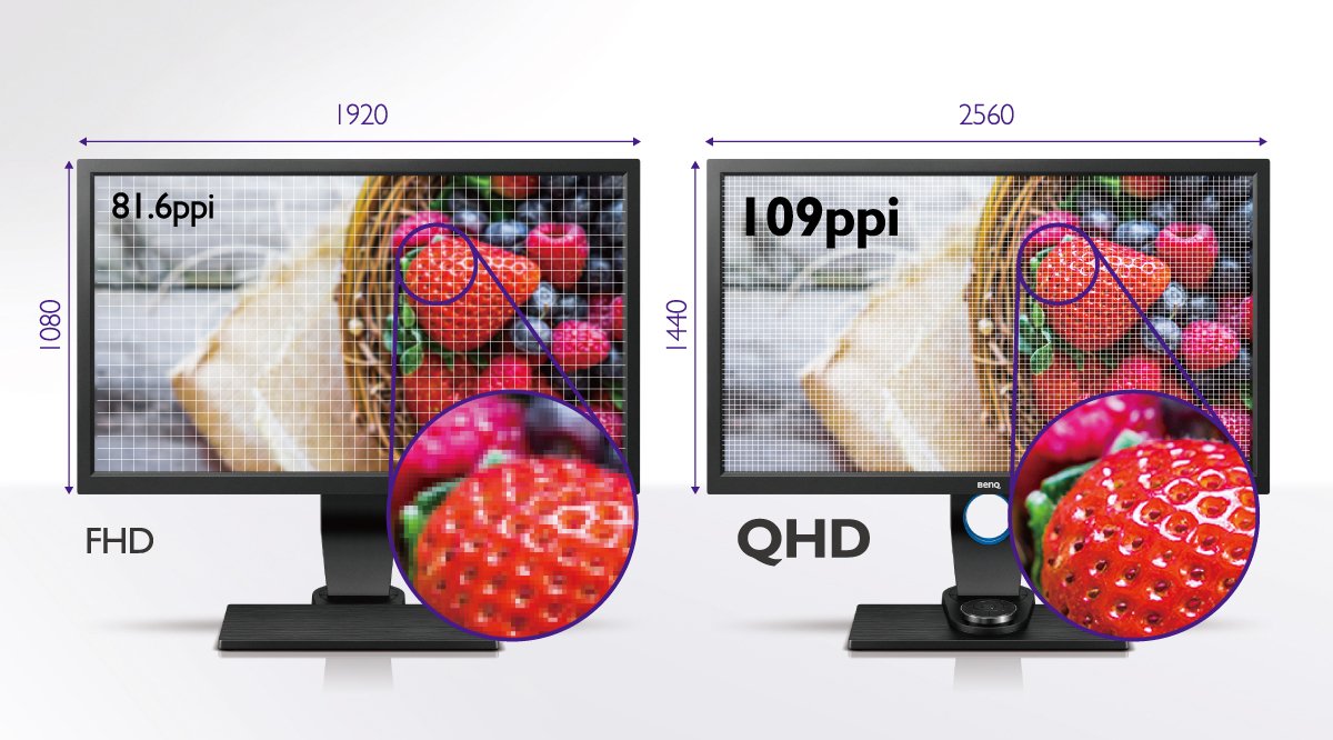 BenQ's 2k QHD monitor brings more clarity of the details and texture for  the images showed on the monitor than the FHD monitor.