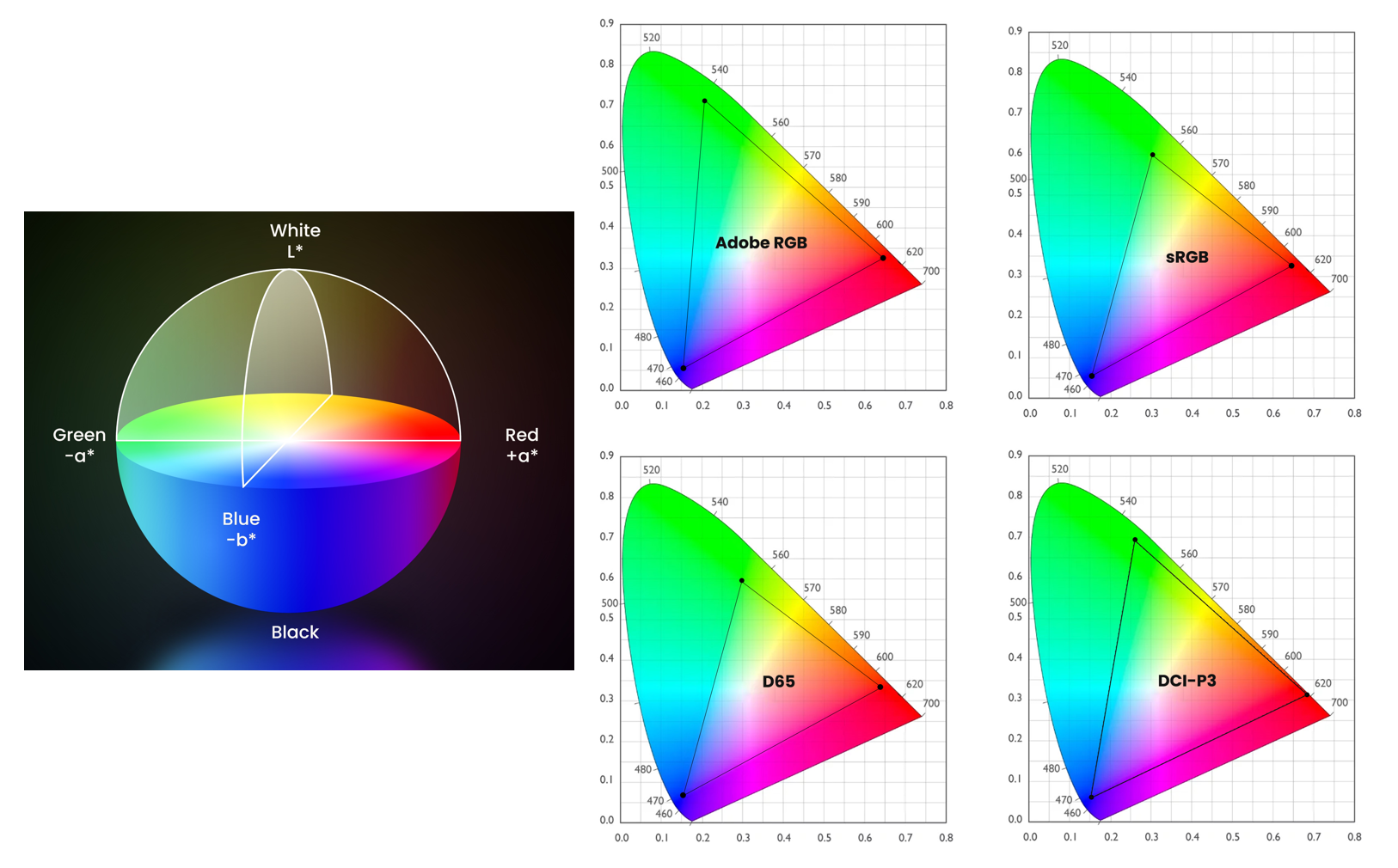 color accuracy charts