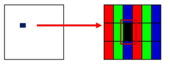 Subpixel Brillante