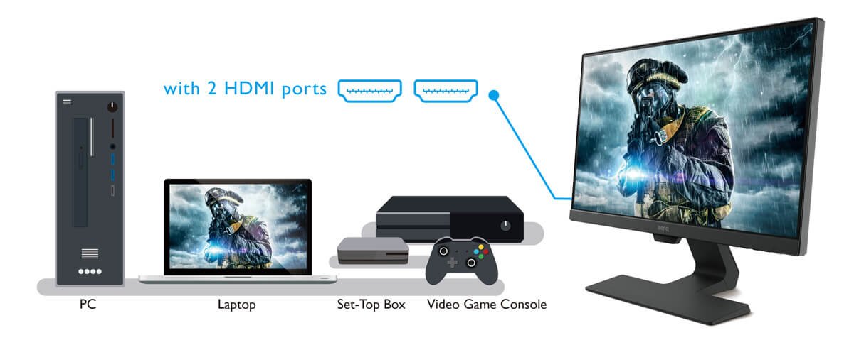 GW2283 Monitors offer 2 HDMI ports for multimedia enjoyment