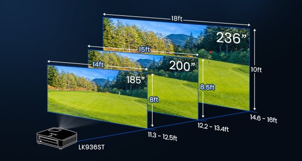 BenQ Golf Simulator Projectors with Exclusive Golf Mode for Vivid Greens and Blues