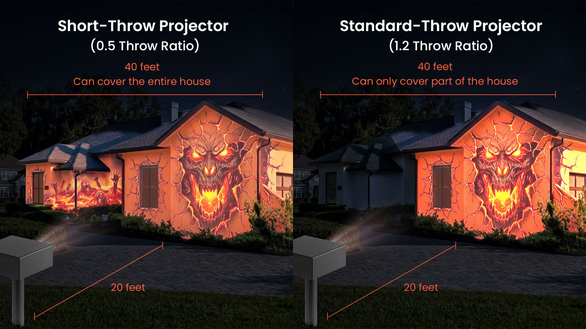 Full house mapping coverage with a short throw projector vs partial coverage with a standard throw projector.