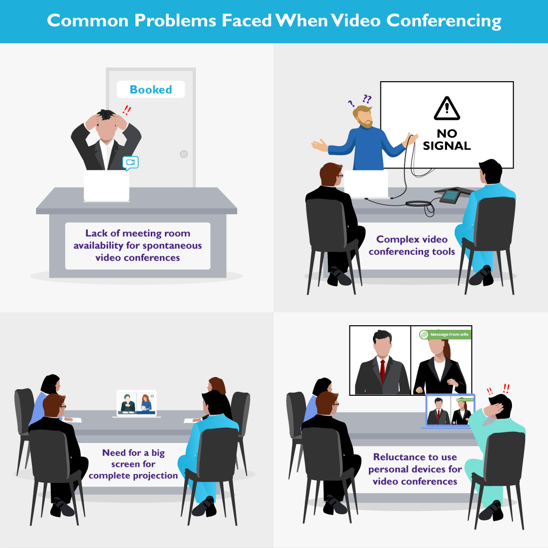 Smart projectors solves problems that business are facing with traditional video conference setup