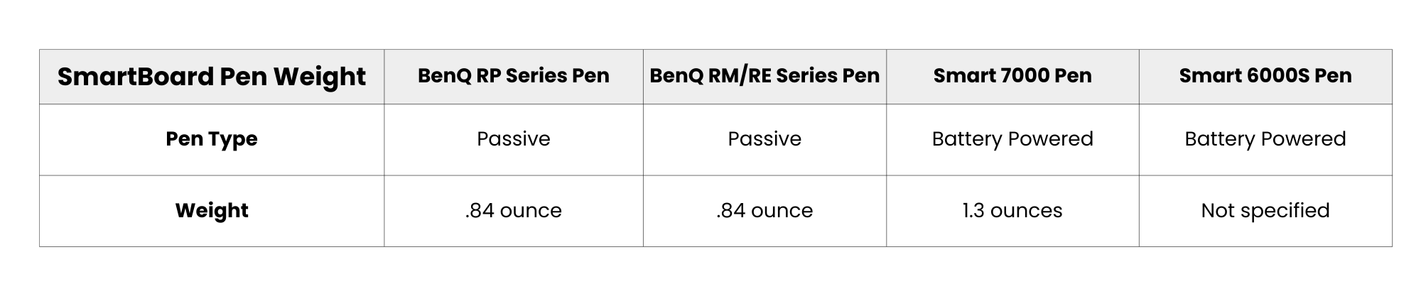 Smartboard Pens article 1 - 1