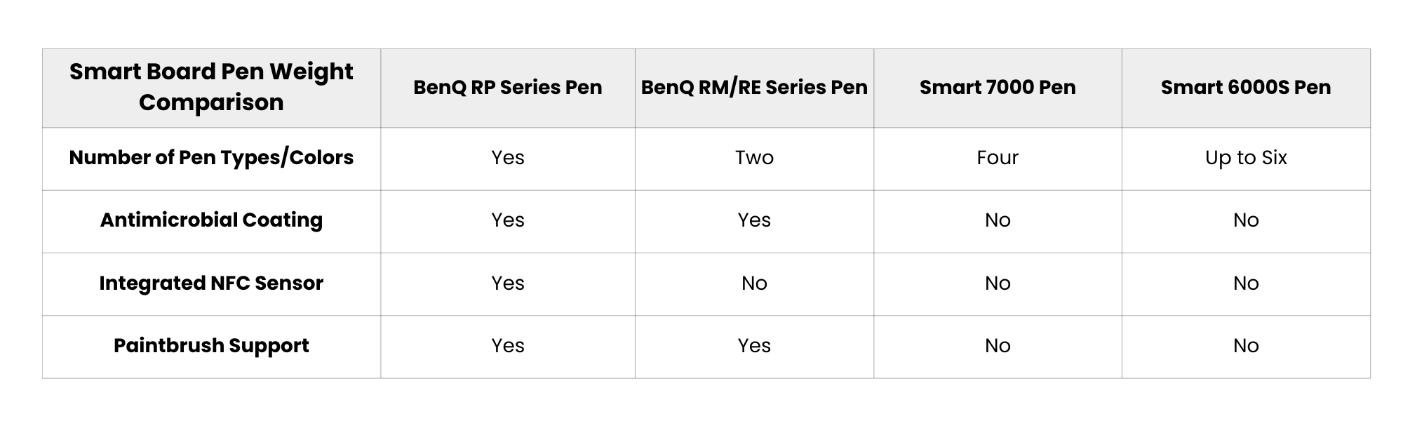 Smartboard Pens article 2 - 1