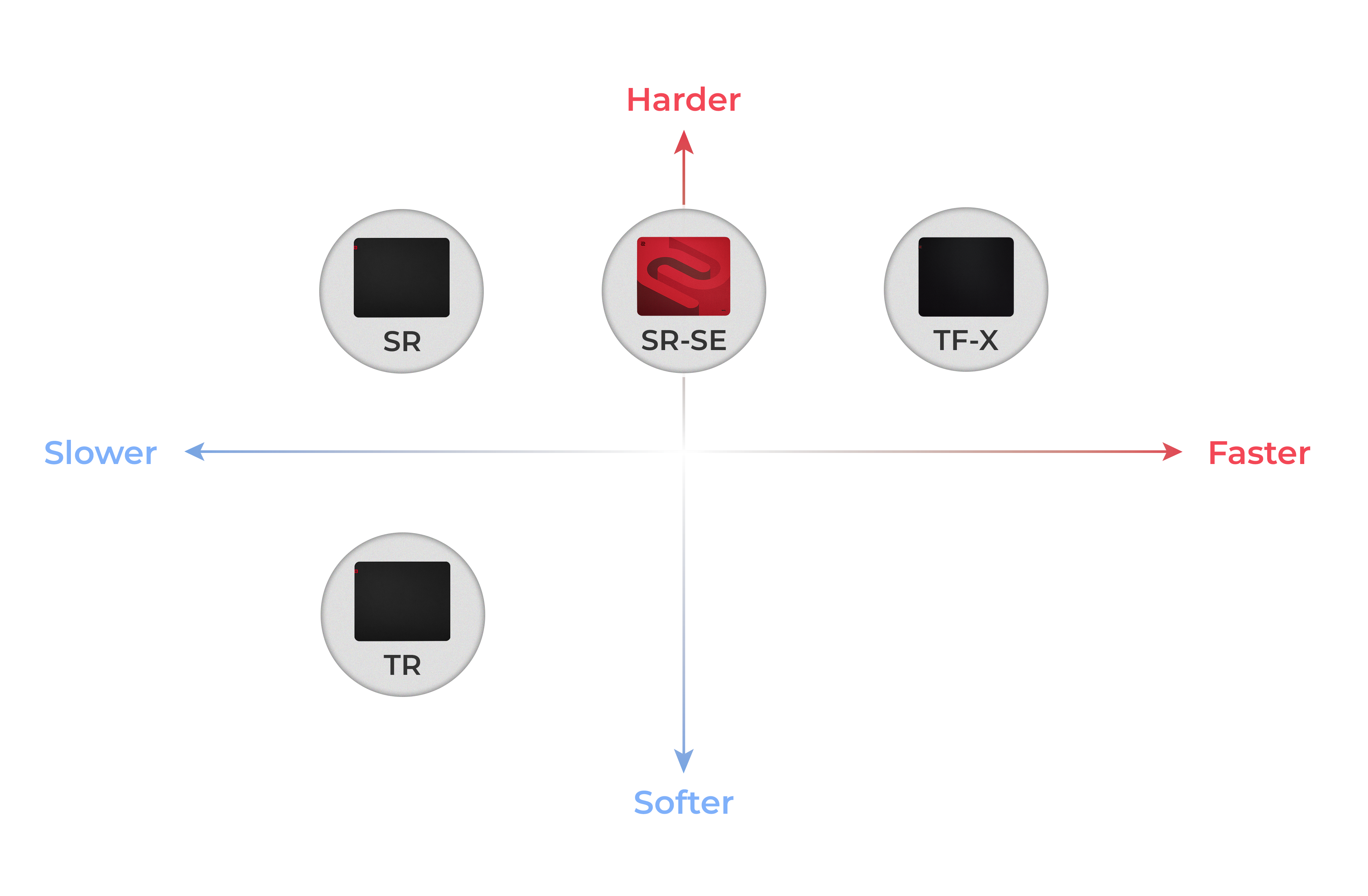 zowie mouse pad preference