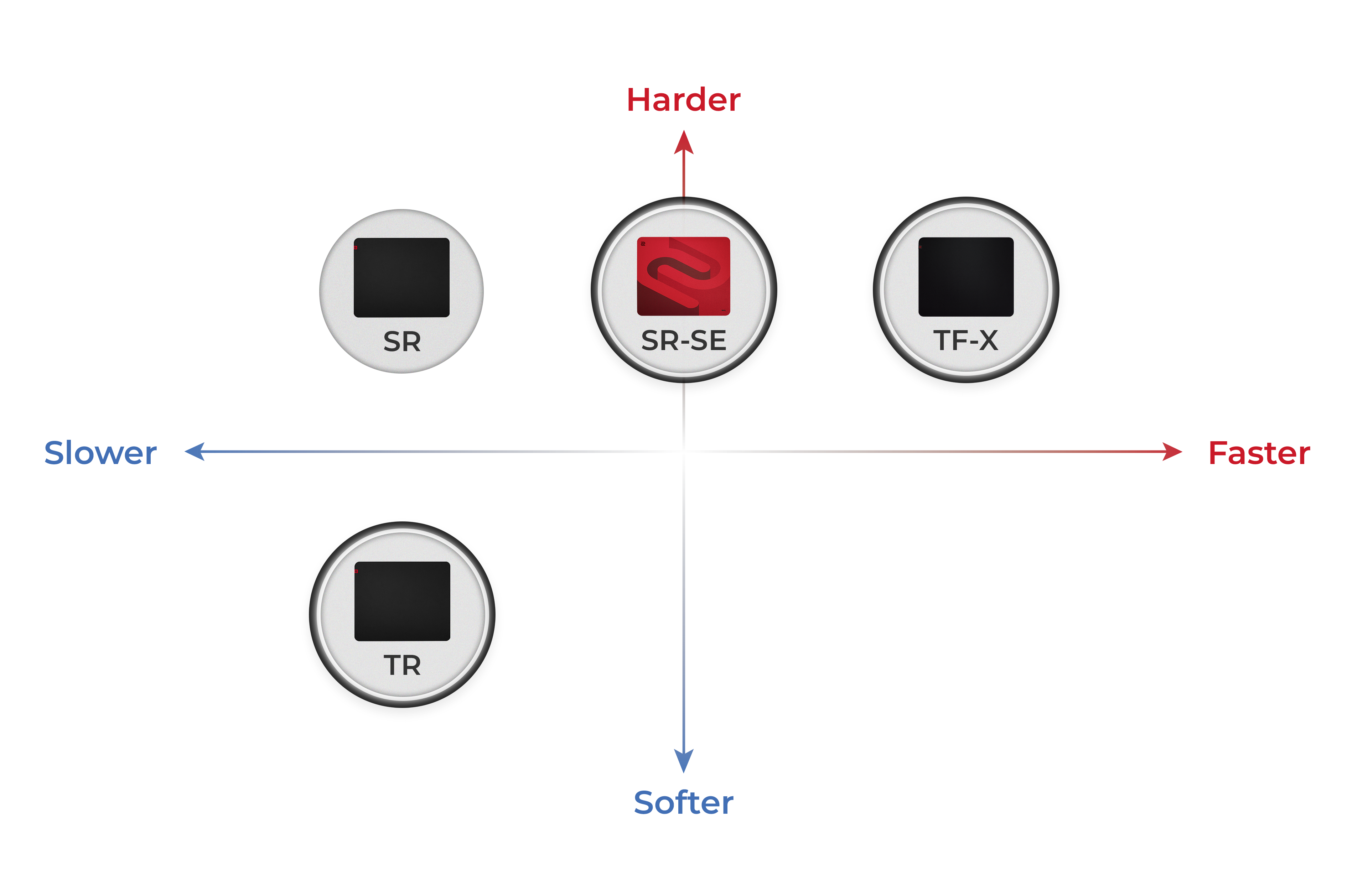 Kontrolliertes gleiten Mauspad Gaming  