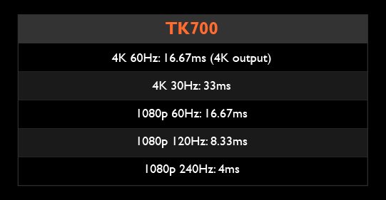 TK700 Bildwiederholungsraten