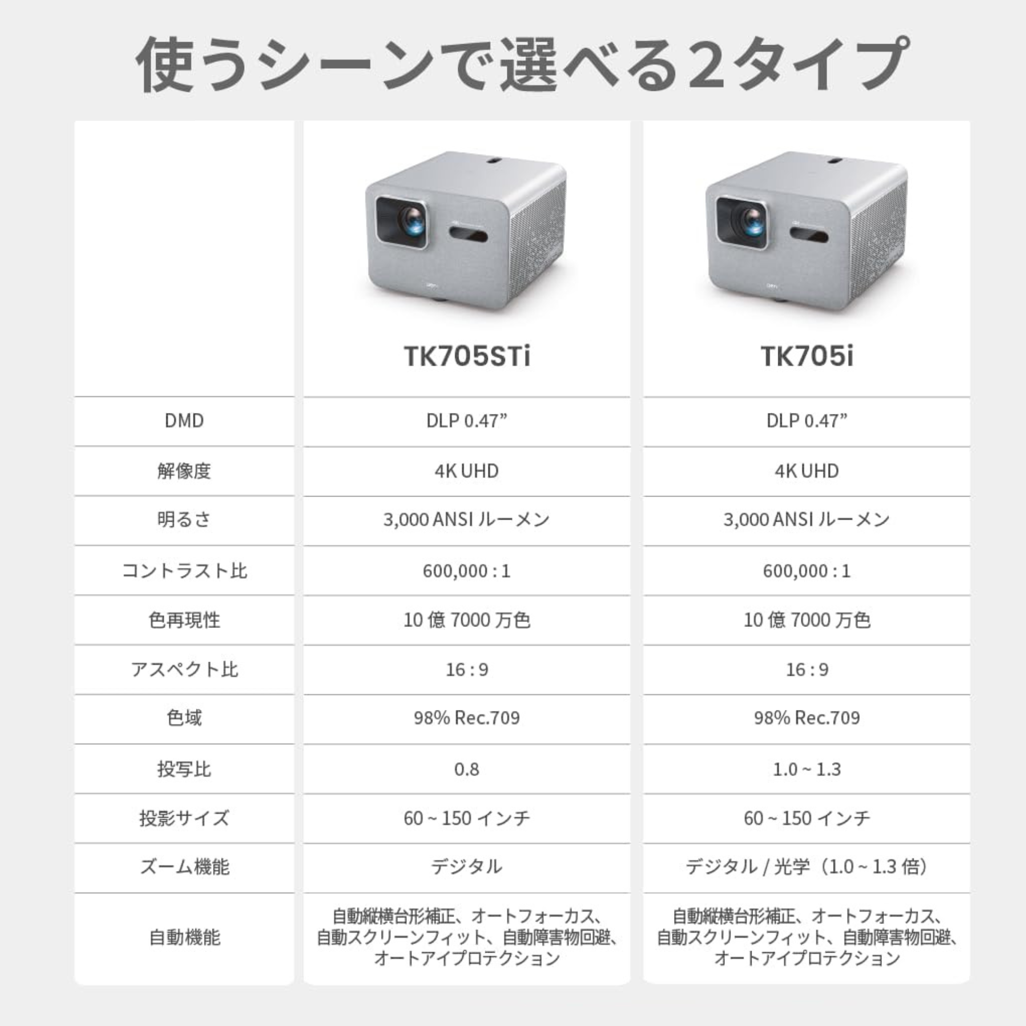 TK705STi - TK705STi-gallery7