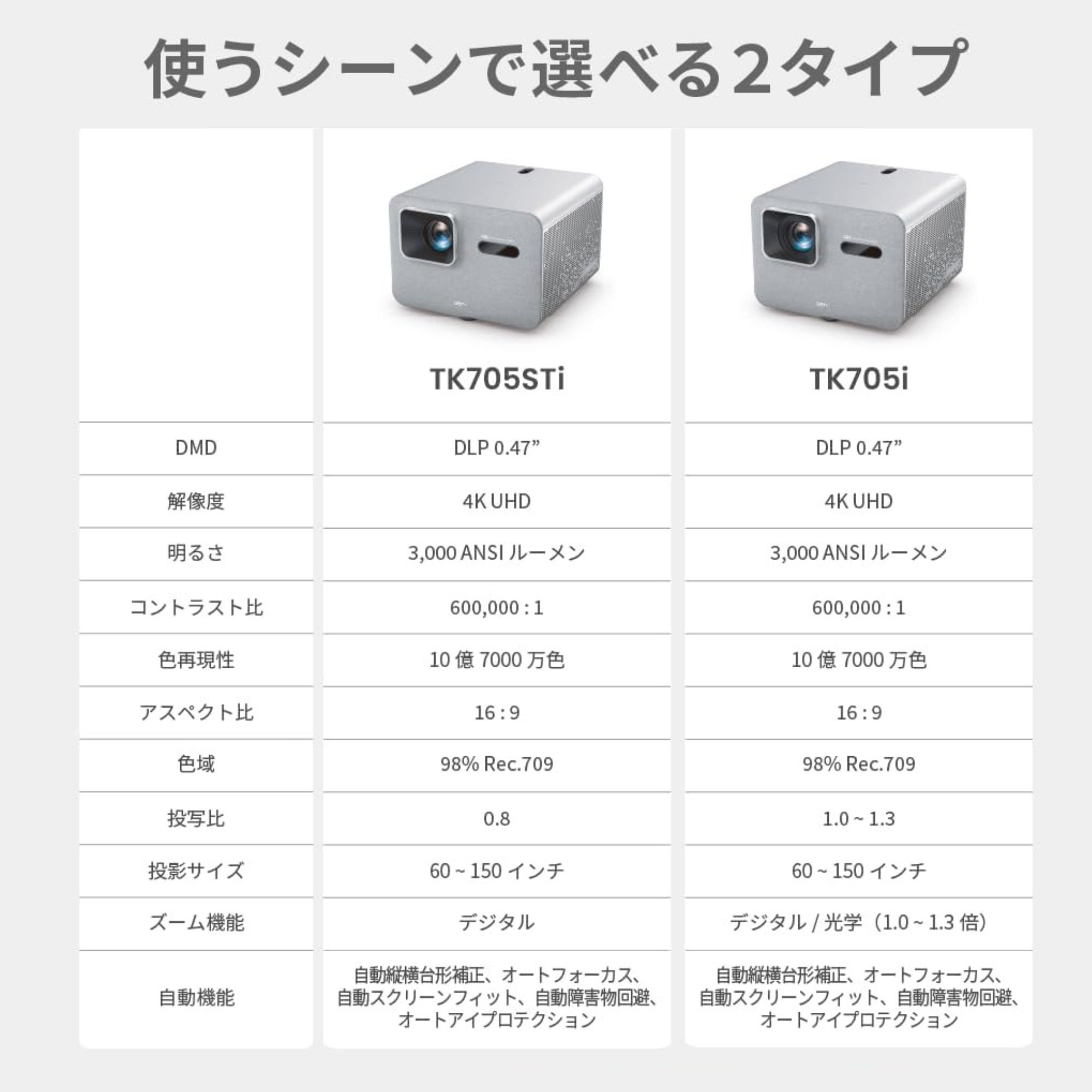 製品情報 | TK705i | ベンキュージャパン