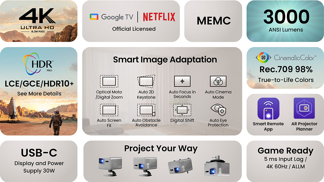 BenQ TK705i 4K home entertainment HDR projector features 3000 lumens, Smart Image Adaptation, Google TV, low input lag