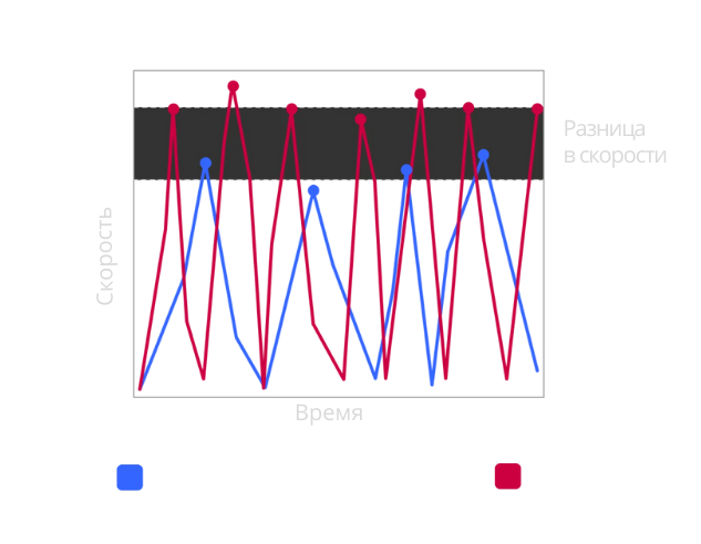 Фирменный функционал BenQ Eye-CareU для защиты зрения - 1