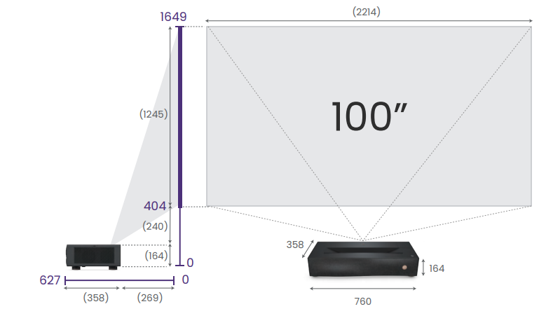 benq 雷射電視 v6000 v6050 的安裝距離指示圖