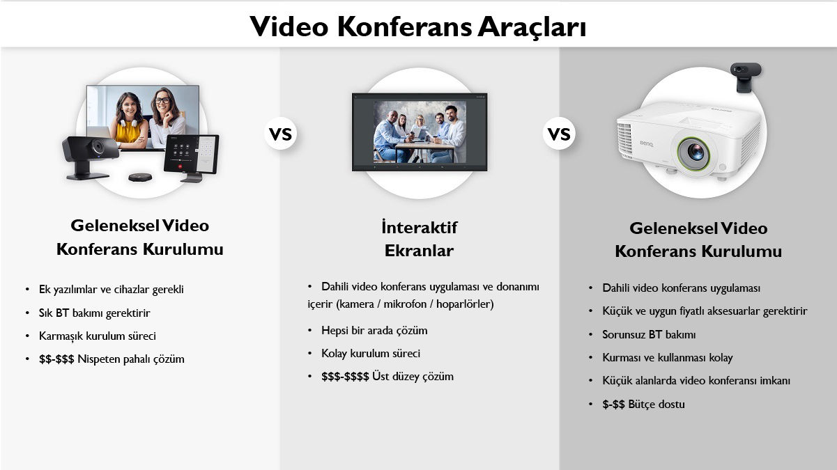 Choose the Right Video Conferencing Tool for Your Office