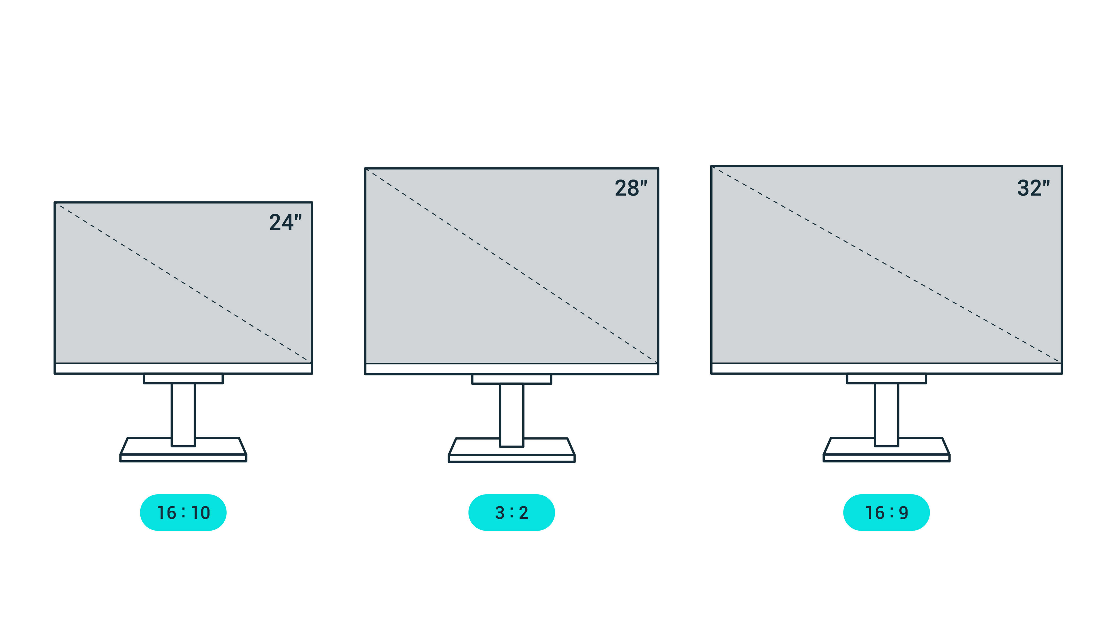 How to Select the Best Monitor Size for Programming