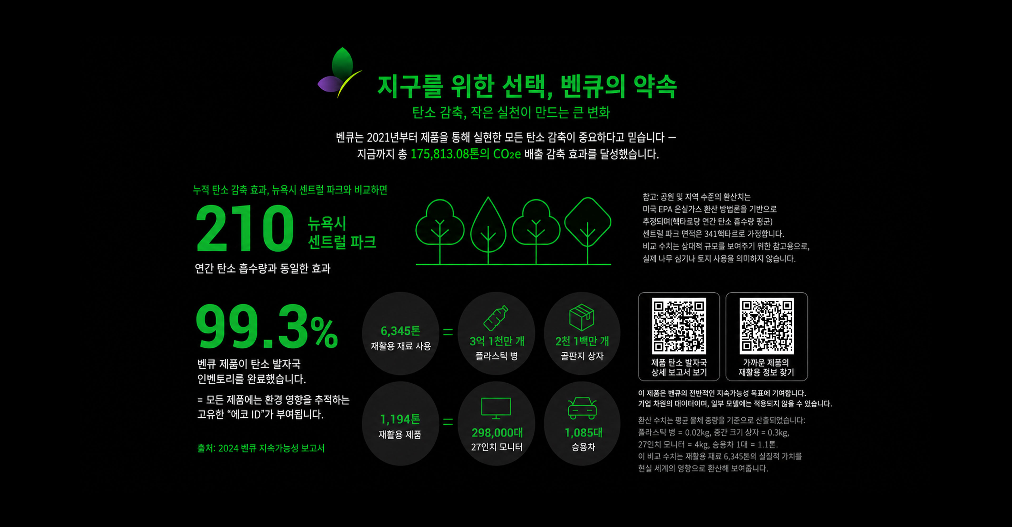 BenQ ESG sustainable product infographic