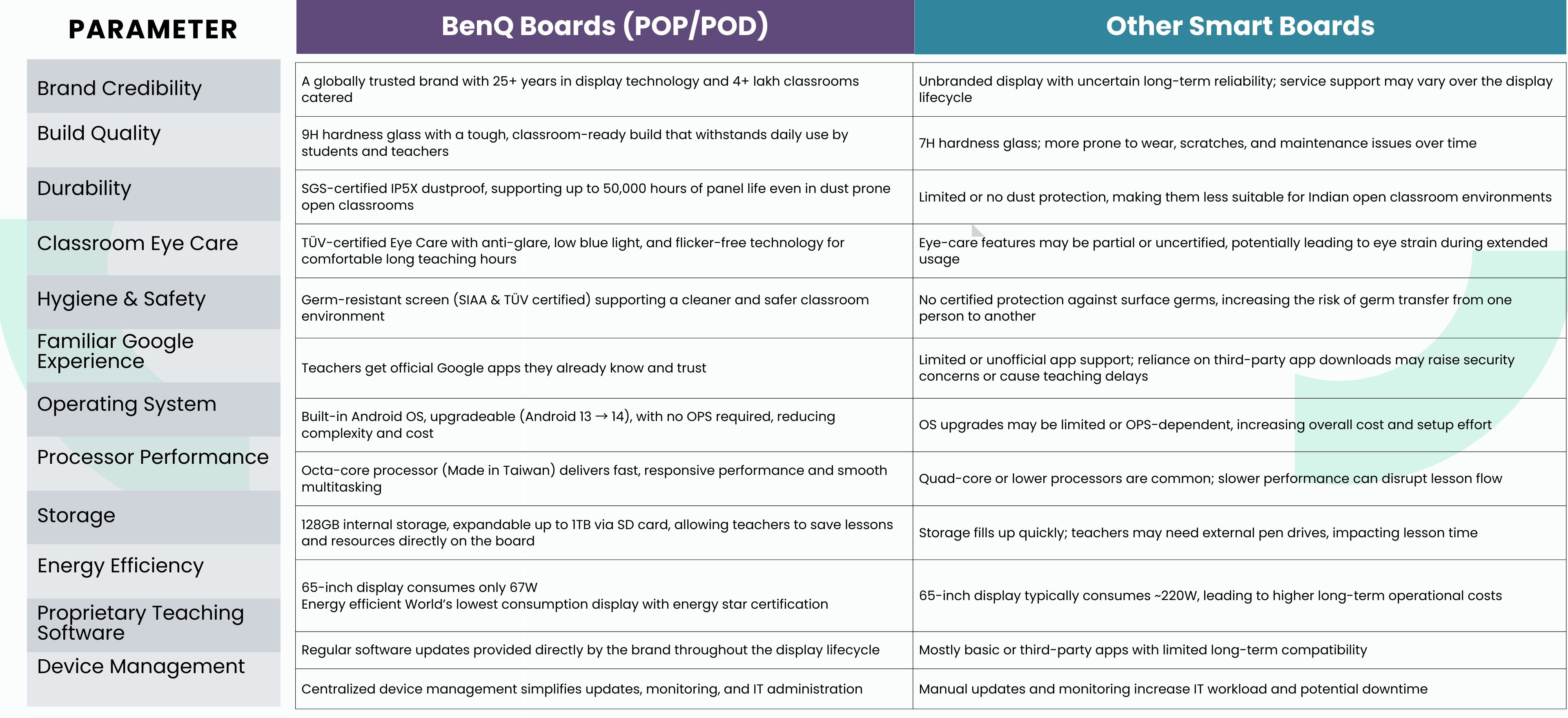 White and Green Minimalist Earbuds Comparison Chart Graph (3840 x 1760 px) - 1