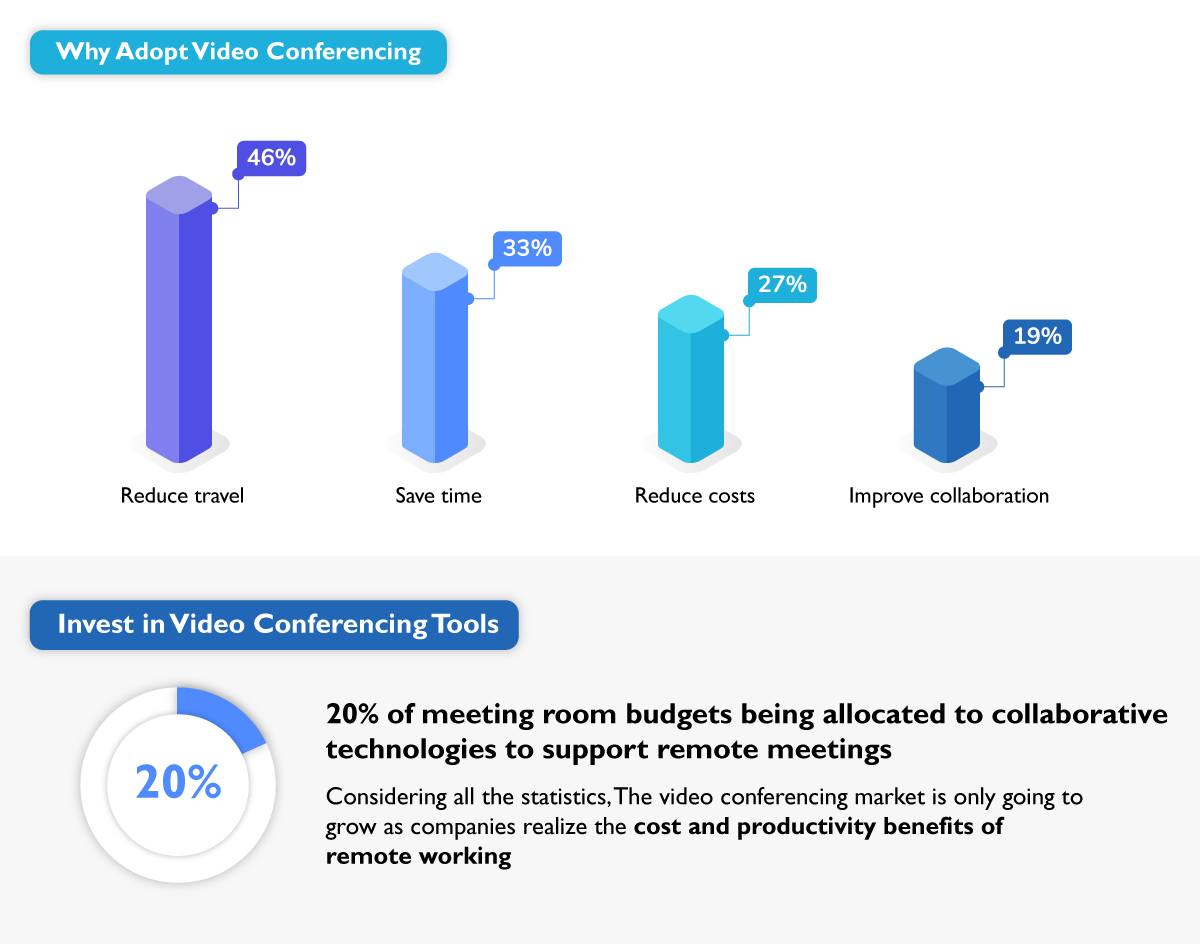 Internet Speeds for Remote Workers and Video Conferencing