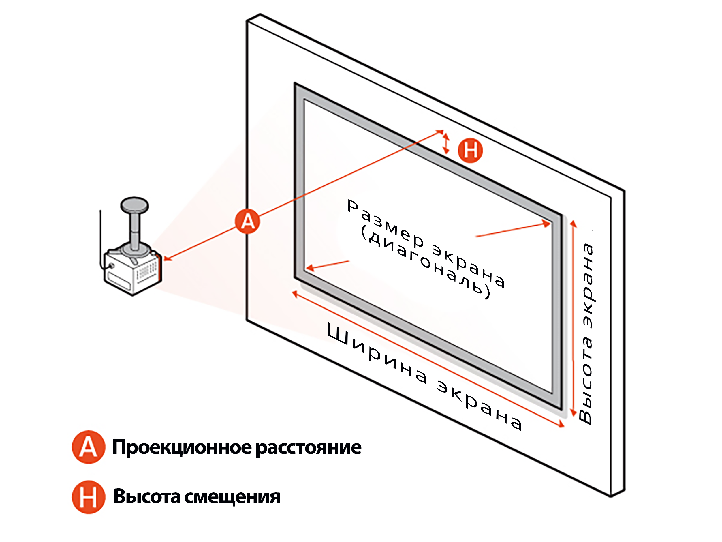 Как сделать проектор своими руками: обзор вариантов