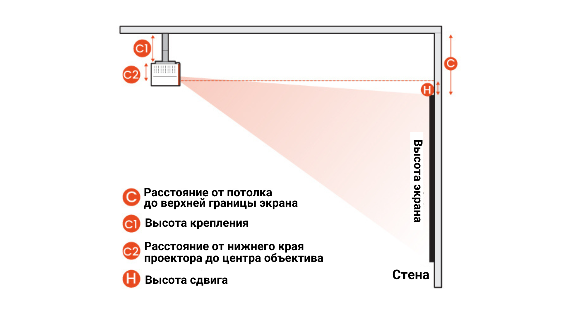 Принципы монтажа и особенности настройки проекционного оборудования