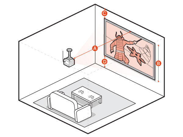 Labai svarbu tiksliai išmatuoti, kad projektorius ir ekranas gerai tiktų jūsų kambaryje. Svarbiausi matmenys yra šie:  atstumas nuo projektoriaus iki ekrano; ekrano aukštis; atstumas nuo ekrano viršaus iki lubų; atstumas nuo ekrano apačios iki grindų.