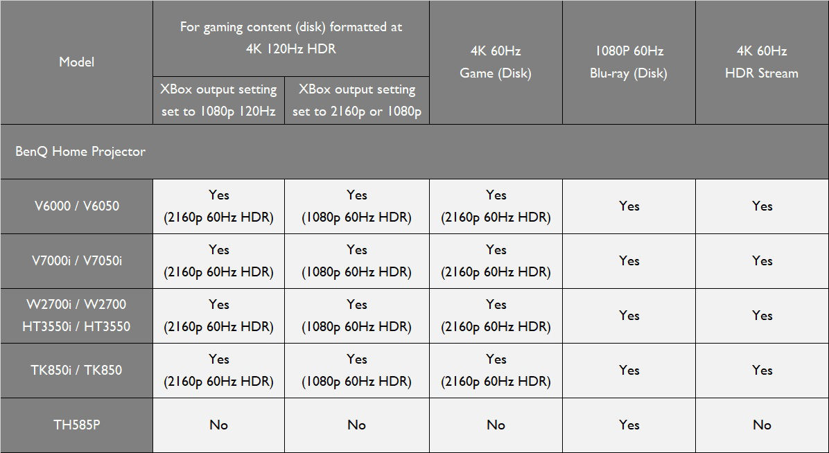 Xbox series deals x compatibility