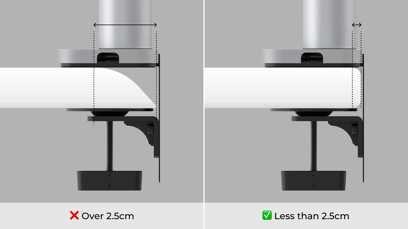 Comparison showing a beveled desk edge that reduces the clamping surface versus a flat desk edge with at least 2.5 cm of contact area for secure monitor arm installation.