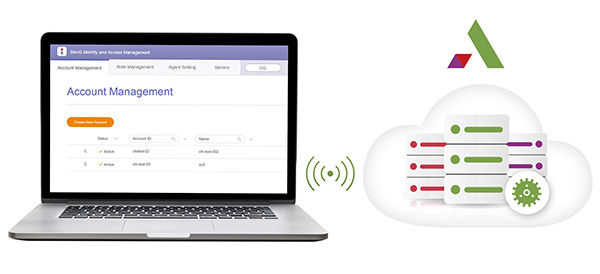 Account Management Software for your smart boards. 