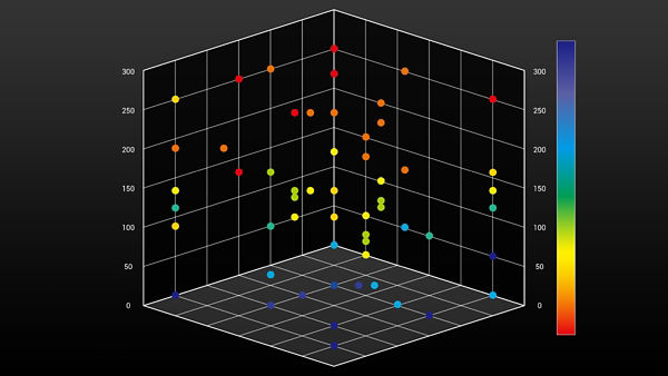 BenQ MOBIUZ PixSoul Engine implements the Adaptive Contrast Adjustment strictly.