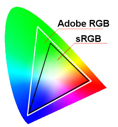 sRGB and Adobe RGB