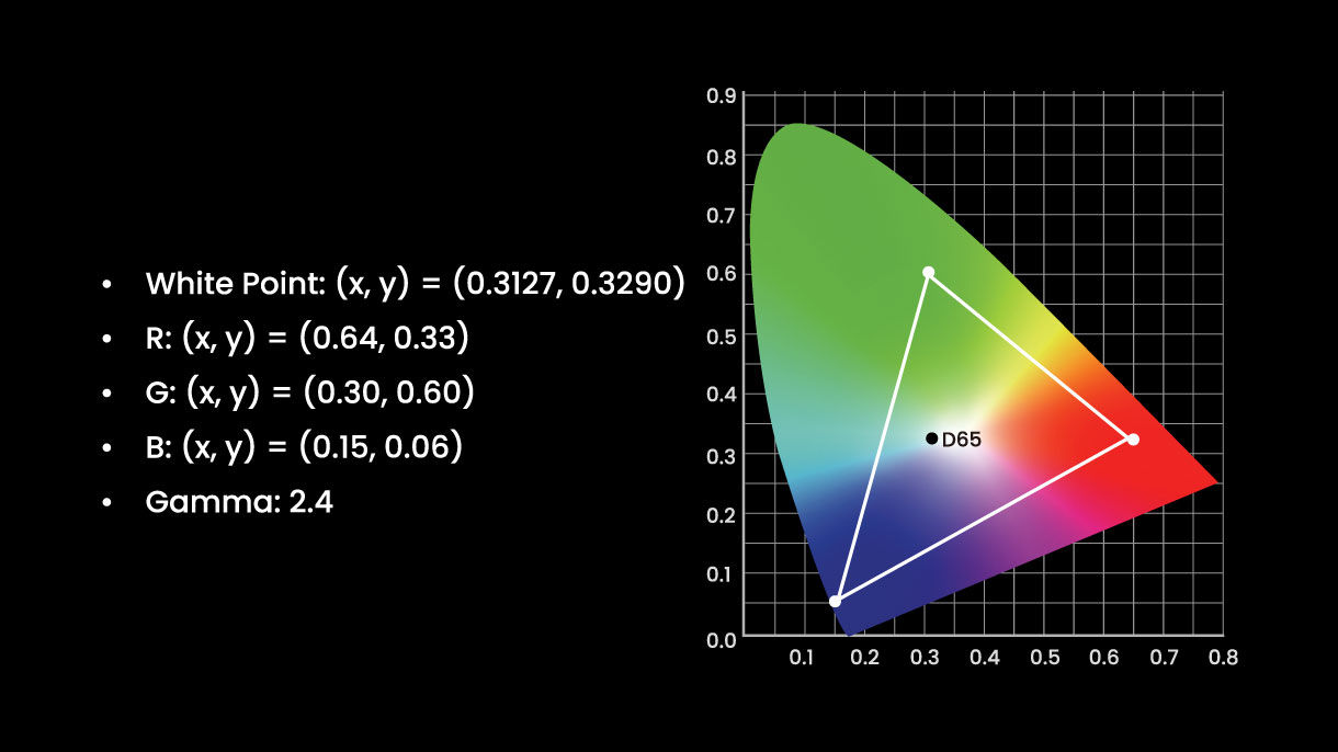 ITU-R Rec. 709 defines critical targets for gamma, color gamut, white point, luminance and uniformity