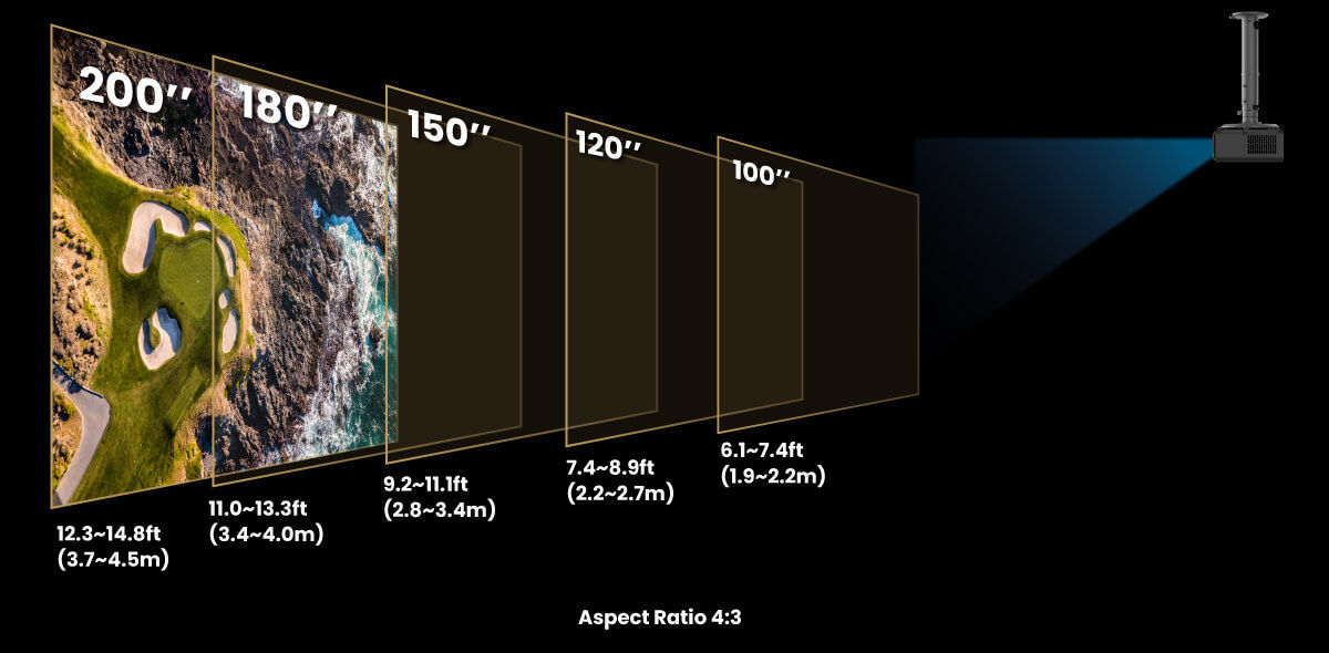 BenQ AH30ST displaying various screen sizes from 100 to 200 inches for immersive gameplay