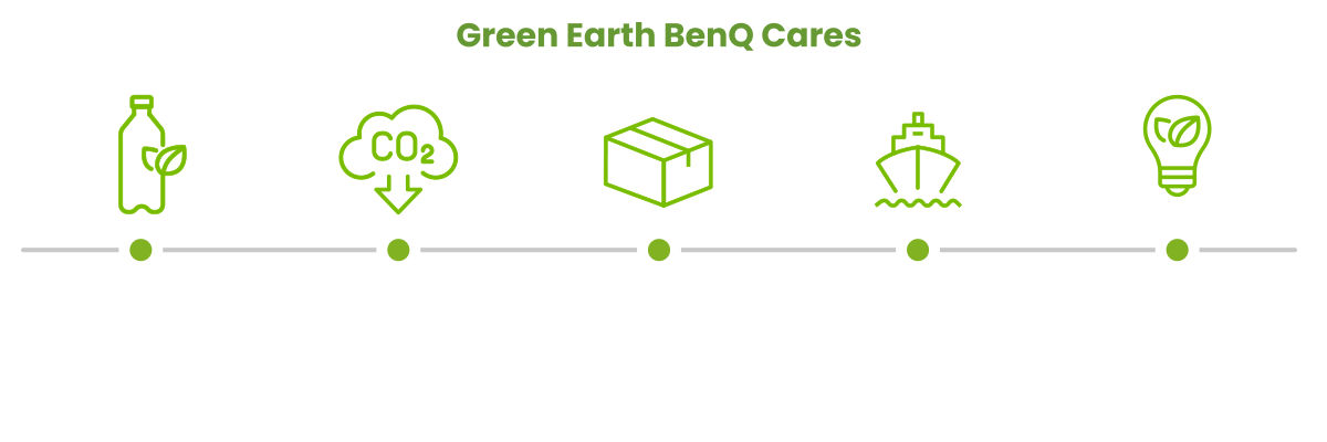 BenQ ssi projectors go green at every stage of the product life cycle