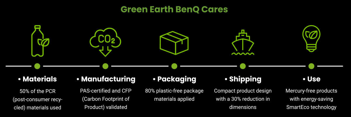 BenQ eco-friendly projectors with energy saving tech