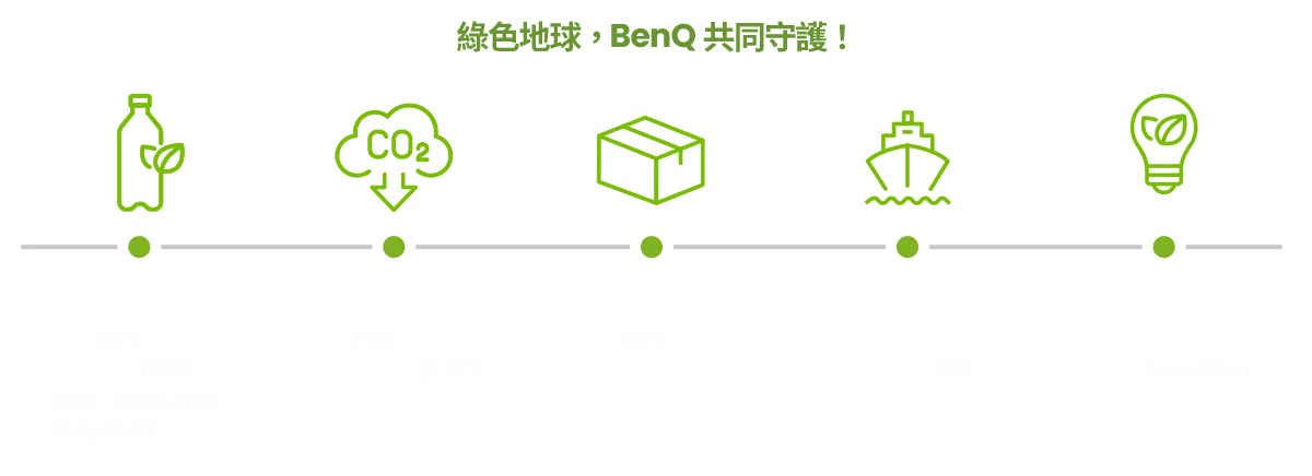 我們在產品生命週期的每個階段都重視環境保護。