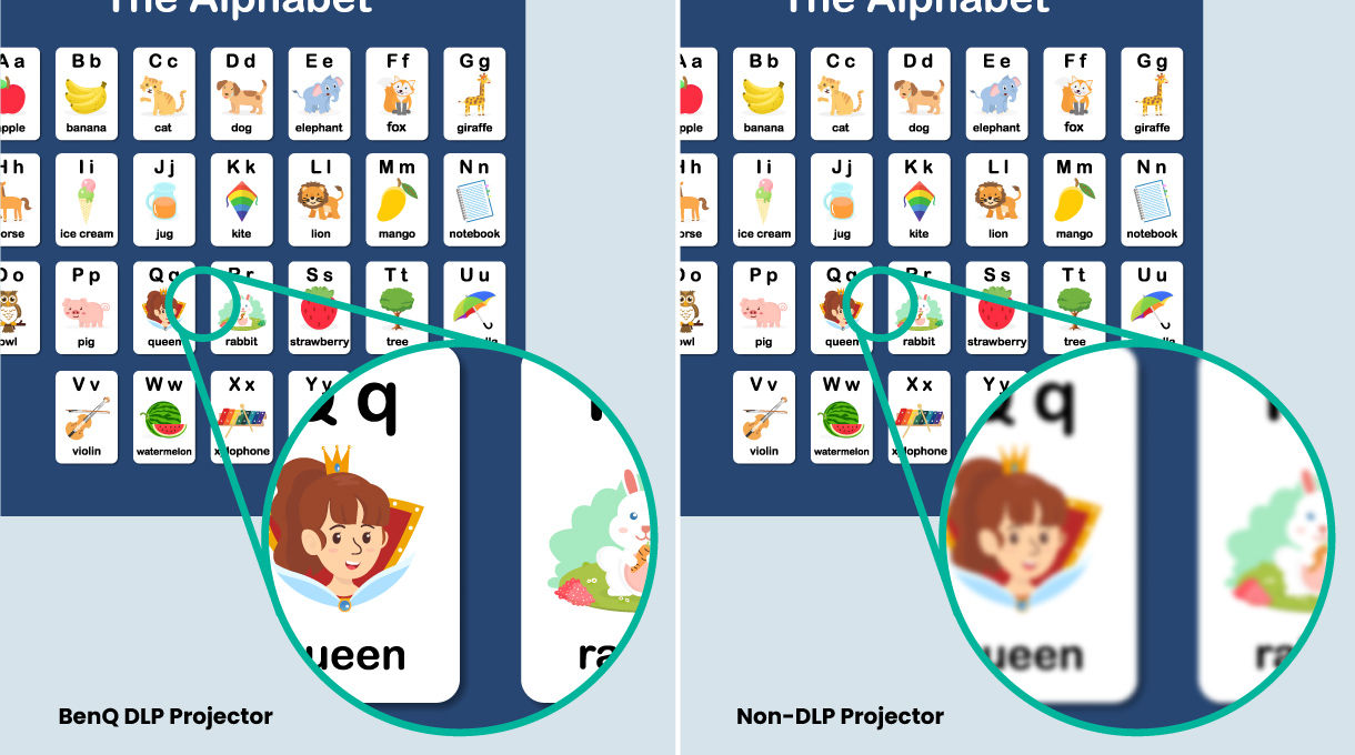 BenQ DLP Education Projectors minimize screen door effect, producing superior definition and clarity in small-size text and fine details