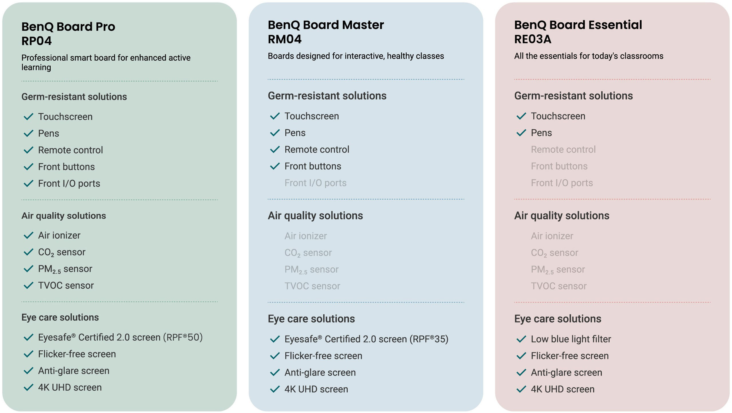 ClassroomCare comparison Pro Master Essential series