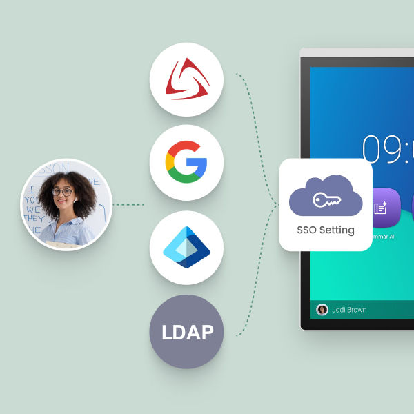 A visual diagram of BenQ AMS Single Sign-On (SSO) connecting Microsoft, Google, and LDAP credentials to a smart display for secure workplace login.