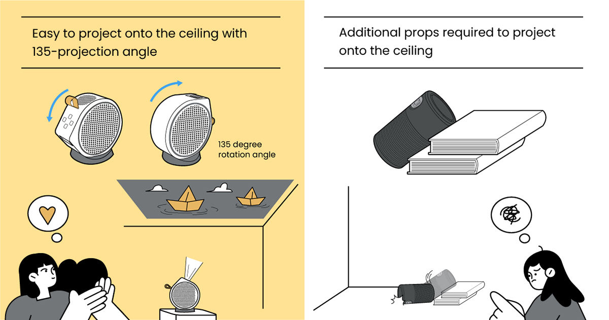 Anker Nebula Capsule II or BenQ GV30 for Ceiling Projection